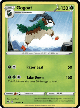 2020 Gogoat #18 Vivid Voltage