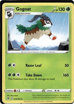 2020 Gogoat #18 Vivid Voltage
