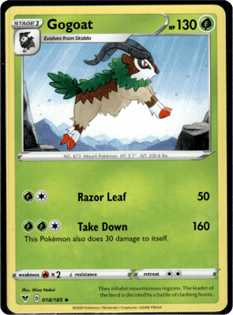 2020 Gogoat #18 Vivid Voltage
