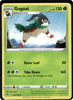 2020 Gogoat #18 Vivid Voltage