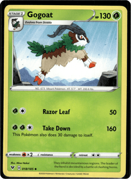 2020 Gogoat #18 Vivid Voltage