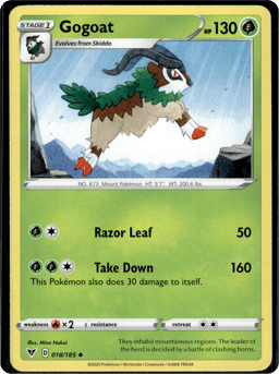 2020 Gogoat #18 Vivid Voltage