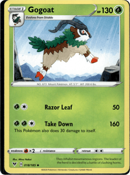 2020 Gogoat #18 Vivid Voltage