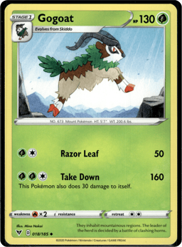 2020 Gogoat #18 Vivid Voltage