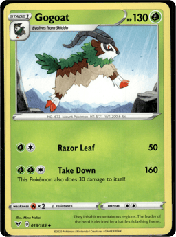 2020 Gogoat #18 Vivid Voltage